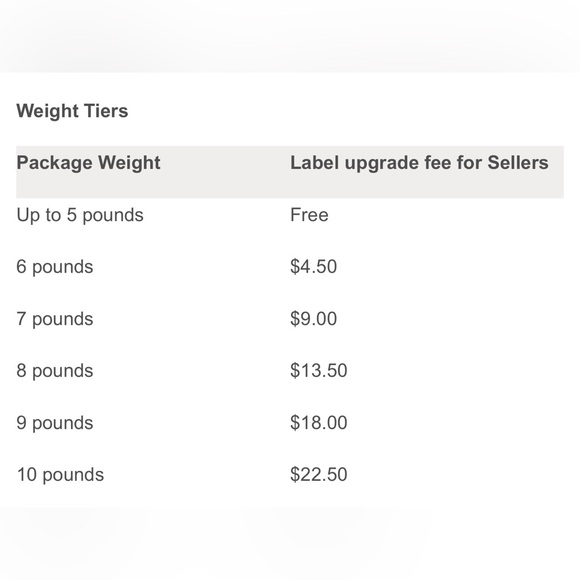 Shipping Label purchase for upgraded shipping/additional label - Picture 2 of 2